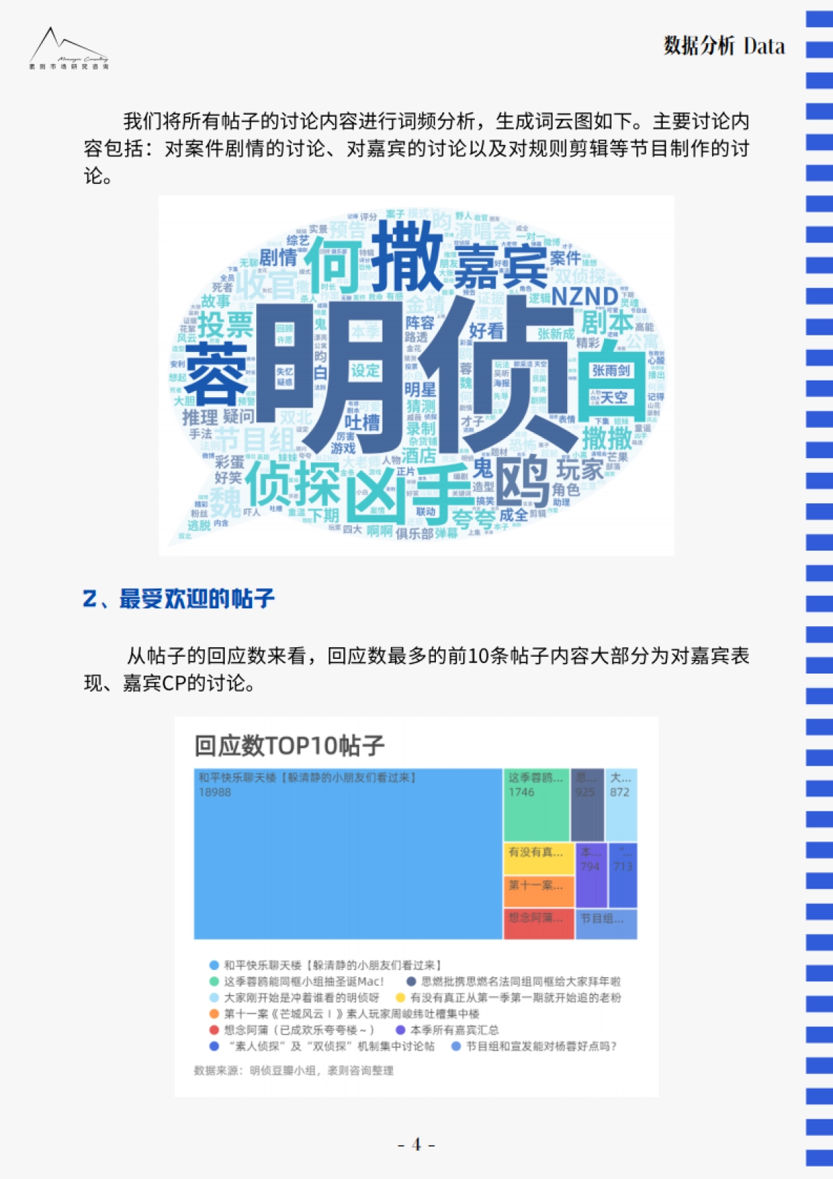 《明星大侦探》豆瓣小组爬虫分析:活跃粉丝社群从何而来?-袤则咨询_第6页