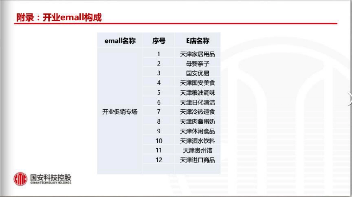 2017国安社区天津站开业促销营销执行方案_第7页