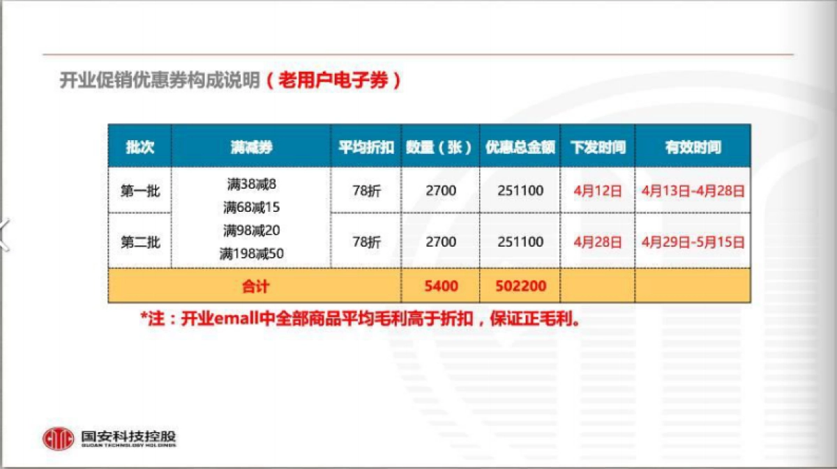 2017国安社区天津站开业促销营销执行方案_第8页