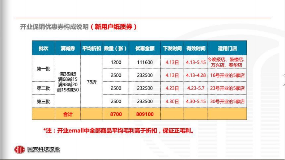 2017国安社区天津站开业促销营销执行方案_第9页
