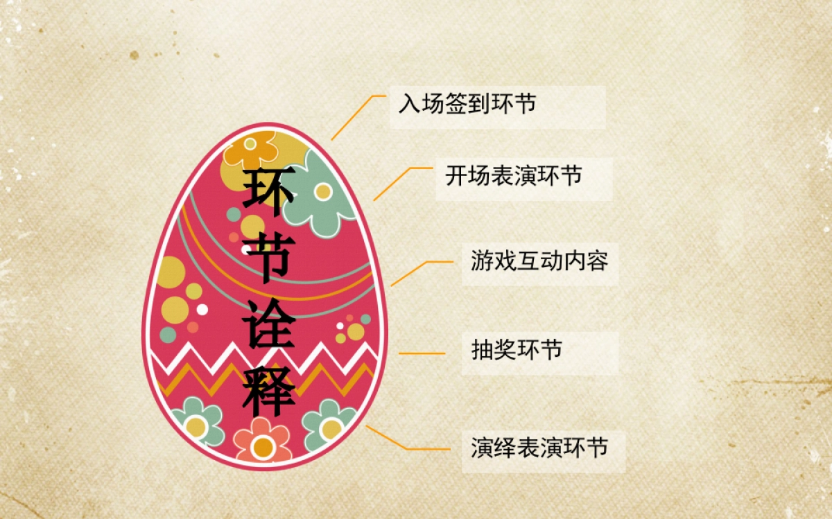 2017佳兆业城市广场复活节社区嘉年华活动方案_第6页