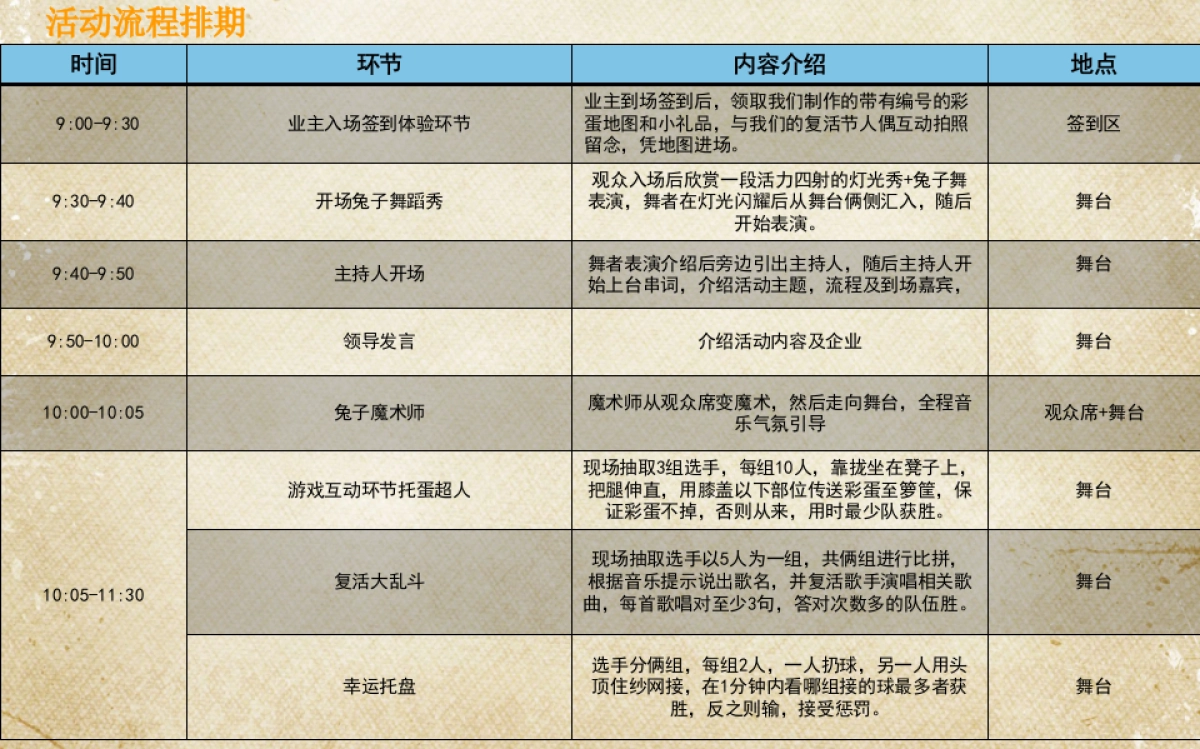 2017佳兆业城市广场复活节社区嘉年华活动方案_第7页