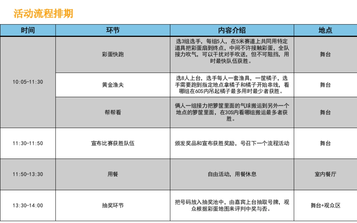 2017佳兆业城市广场复活节社区嘉年华活动方案_第8页