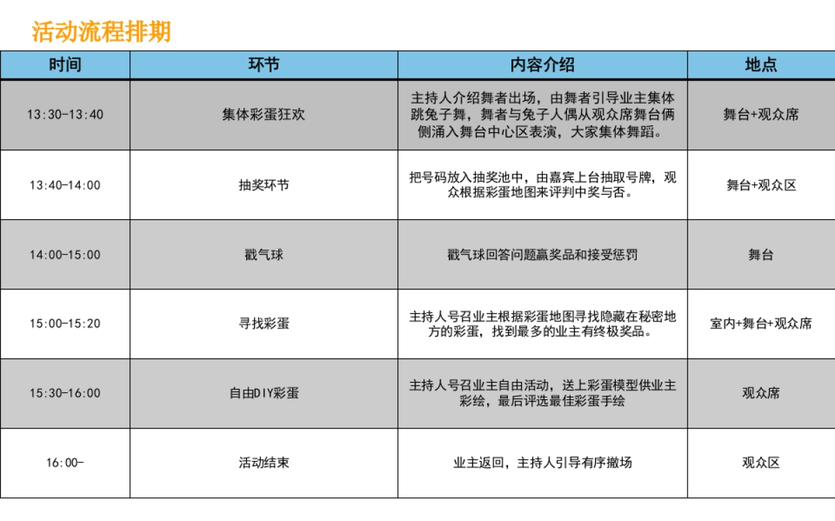 2017佳兆业城市广场复活节社区嘉年华活动方案_第9页