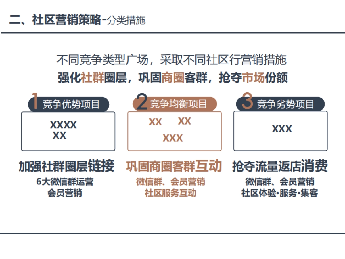 2020购物中心如何做好社区行营销_第7页