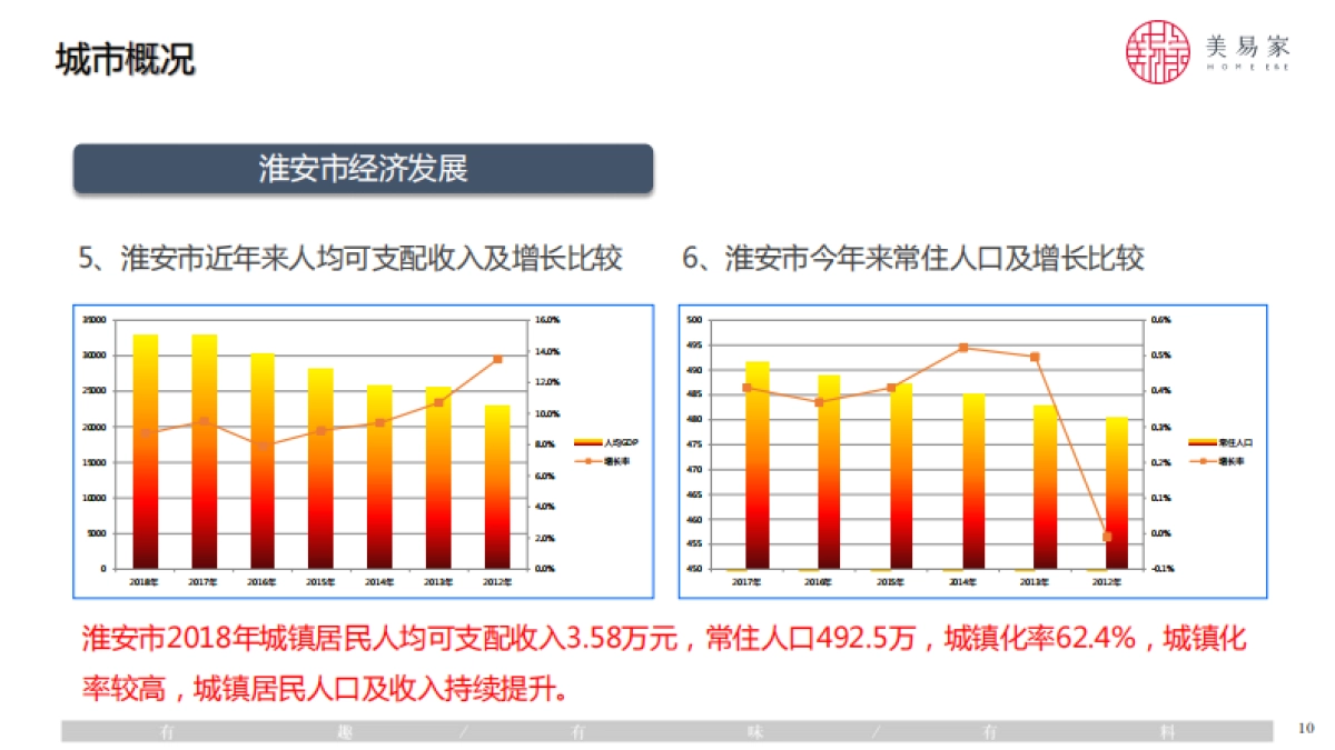 2021颐和花园招商手册（社区商业）-40P_第10页