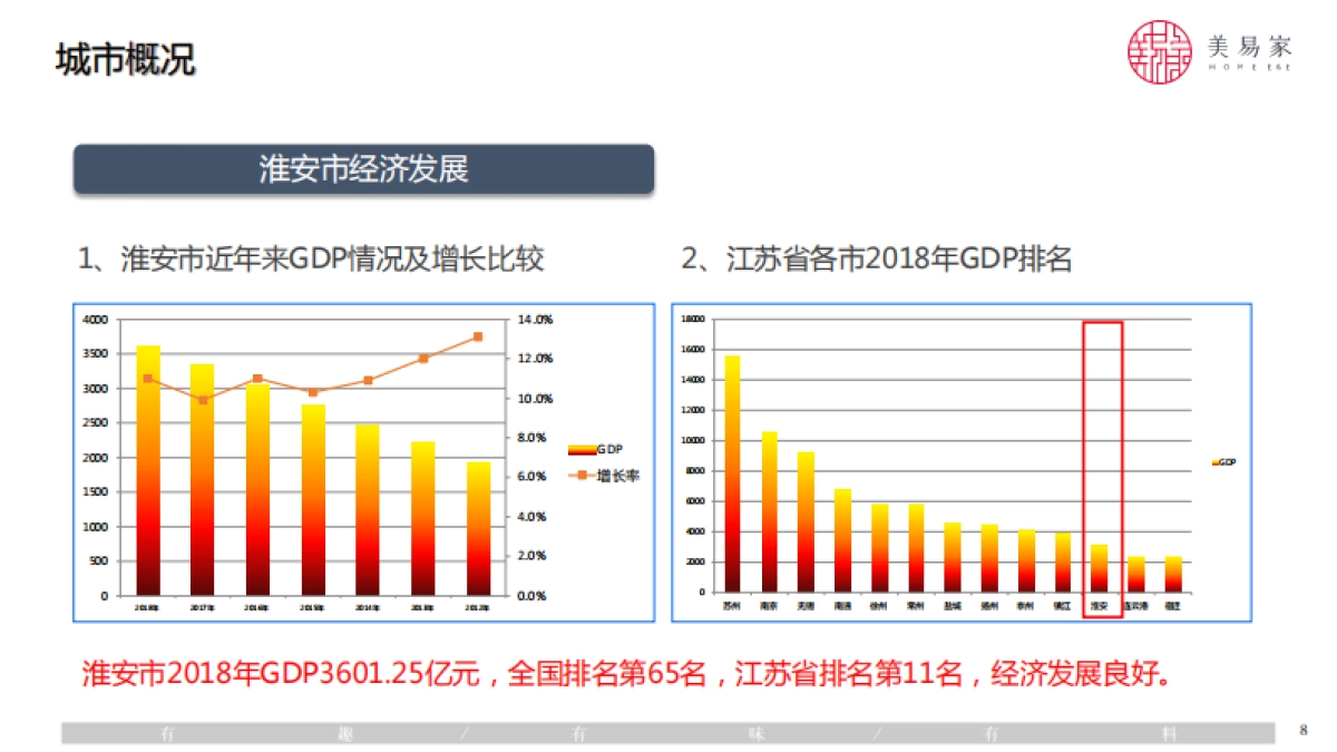 2021颐和花园招商手册（社区商业）-40P_第8页