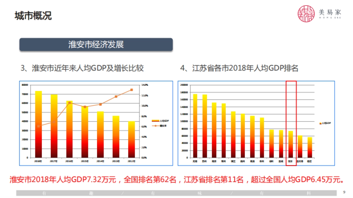 2021颐和花园招商手册（社区商业）-40P_第9页