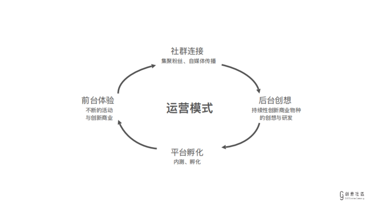 G&G创意社区简介_第9页