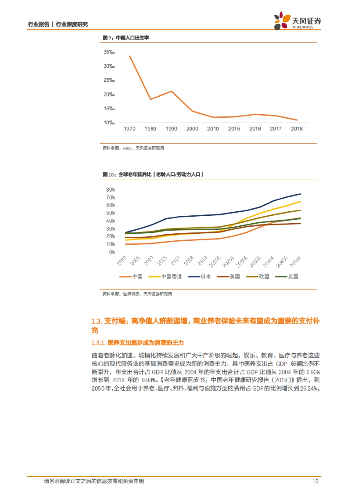 保险系列深度之二——“保险+养老社区”：布局养老产业，抢占蓝海市场，提升保险服务覆盖度_第10页