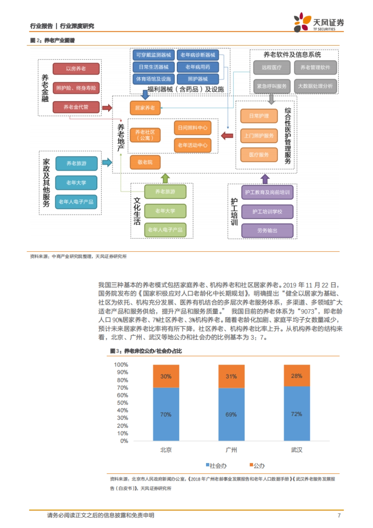 保险系列深度之二——“保险+养老社区”：布局养老产业，抢占蓝海市场，提升保险服务覆盖度_第7页