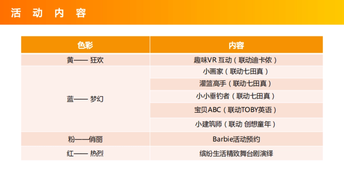 滨江宝龙城开业社区行执行细案_第10页
