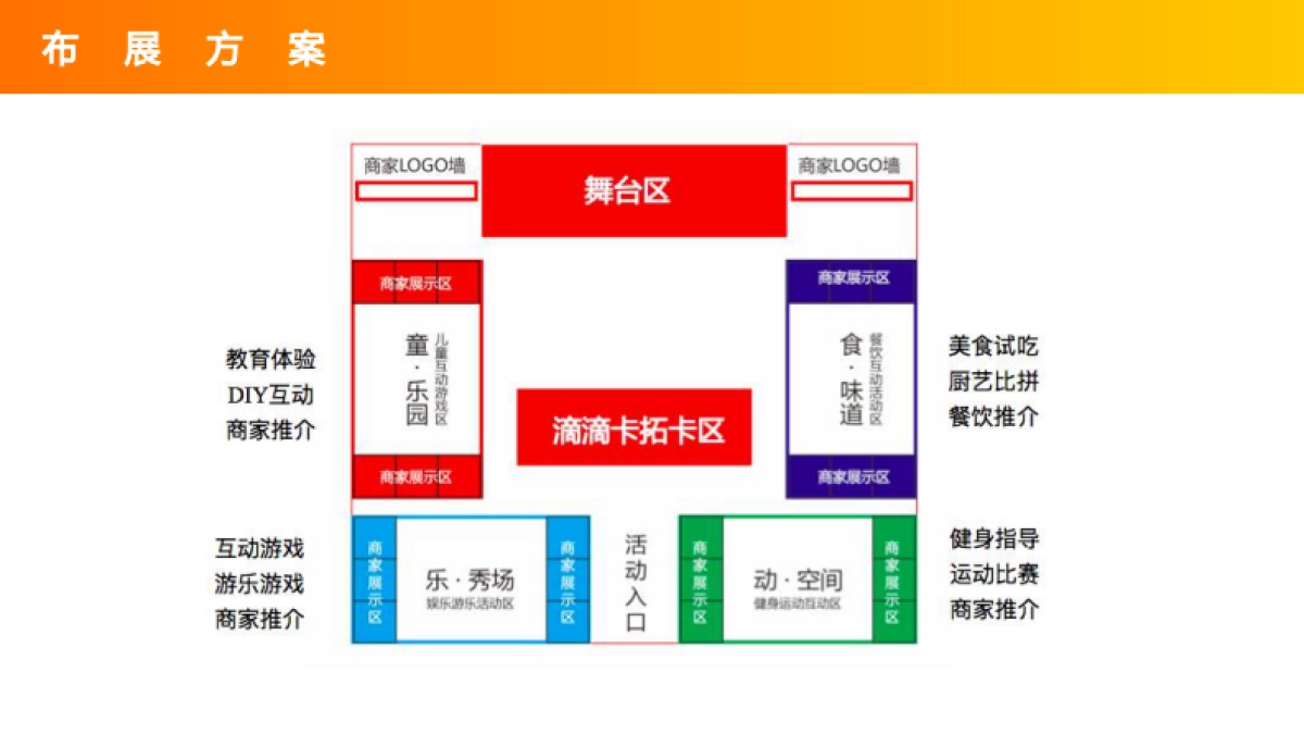 滨江宝龙城开业社区行执行细案_第9页
