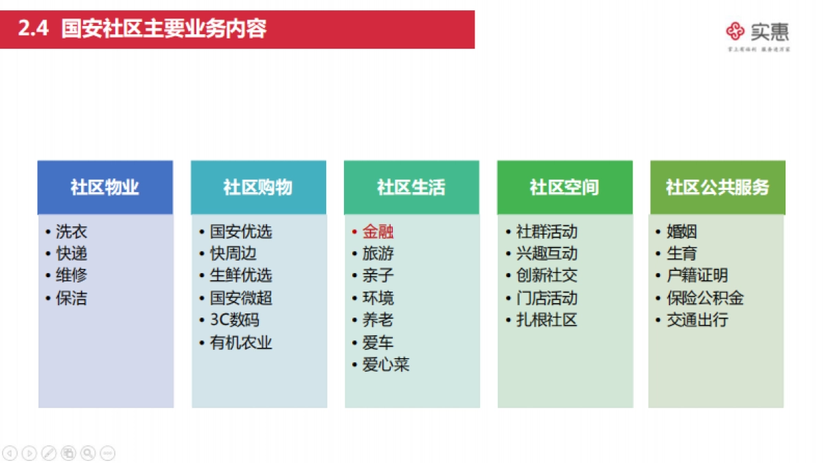 国安社区竞品调查_第10页