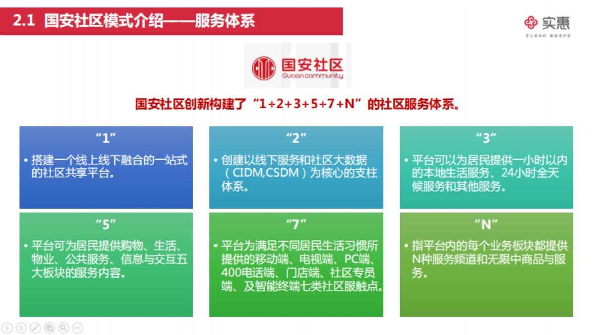 国安社区竞品调查_第7页