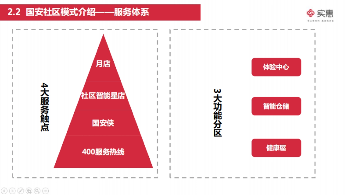 国安社区竞品调查_第8页