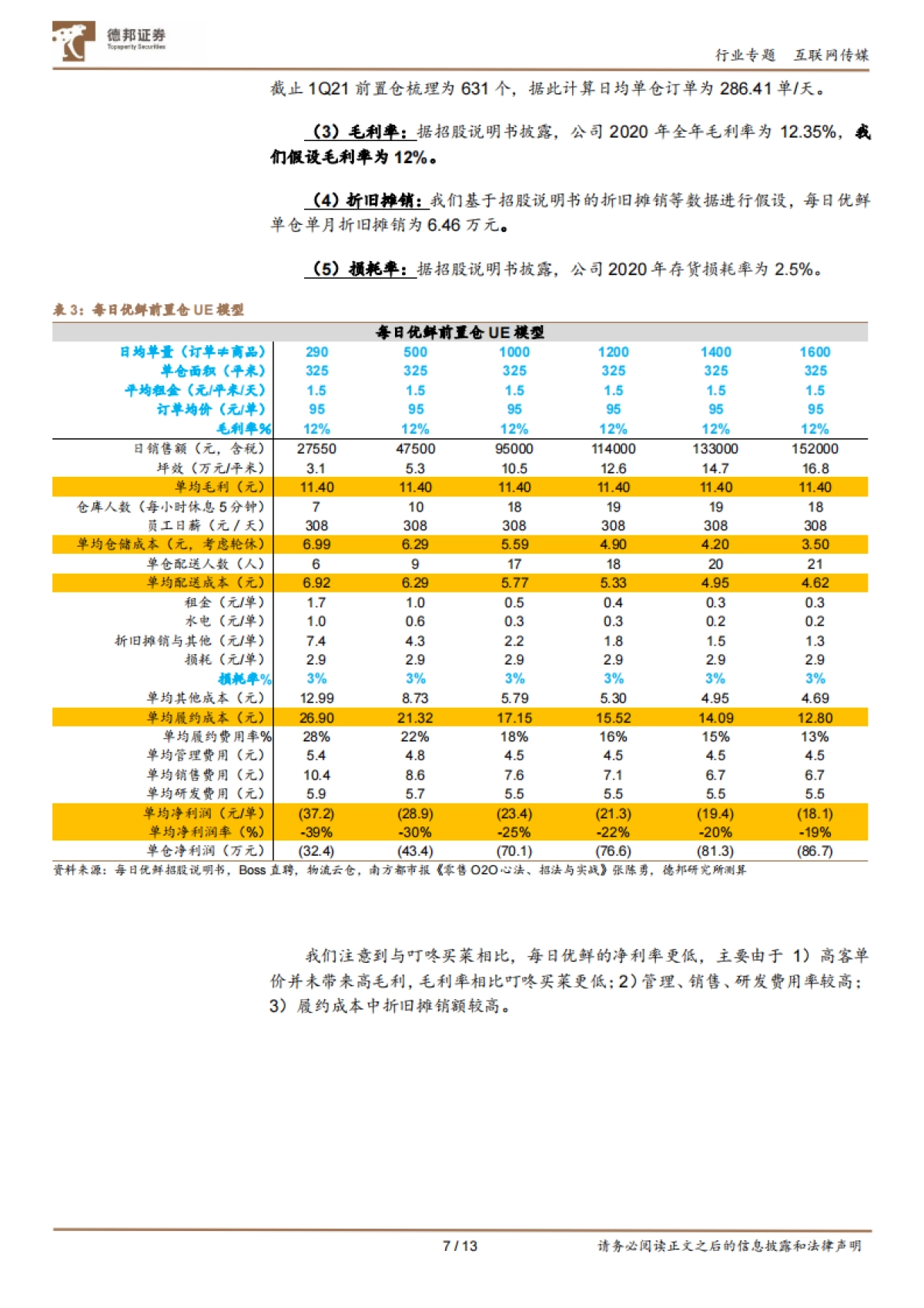 互联网传媒行业社区电商专题(二):每日优鲜、叮咚买菜UE拆分及对社区电商的启示-德邦证券_第7页