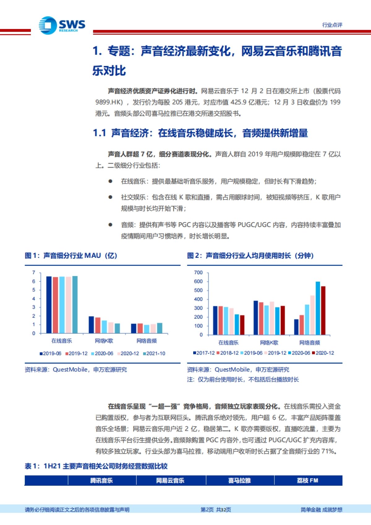 互联网传媒行业周报：网易云音乐，社区价值凸显差异化-申万宏源_第2页