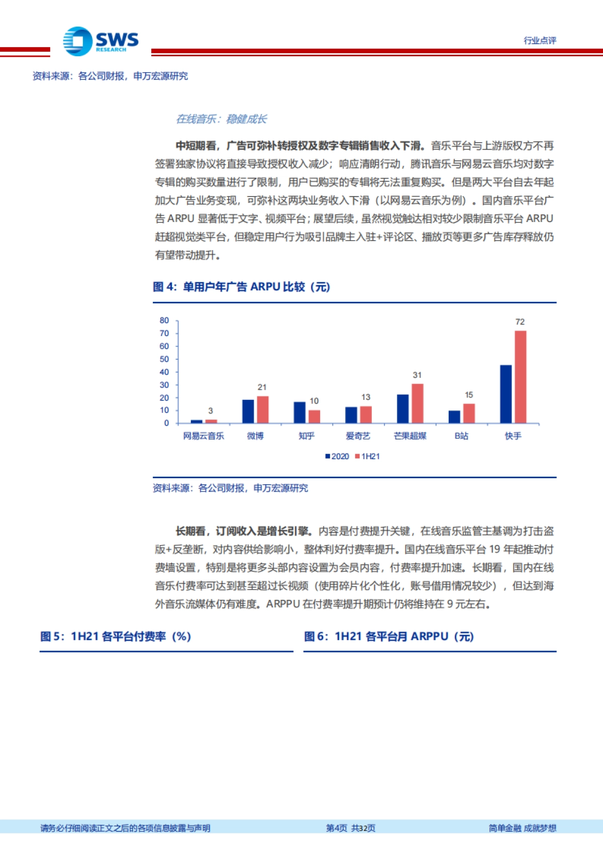 互联网传媒行业周报：网易云音乐，社区价值凸显差异化-申万宏源_第4页