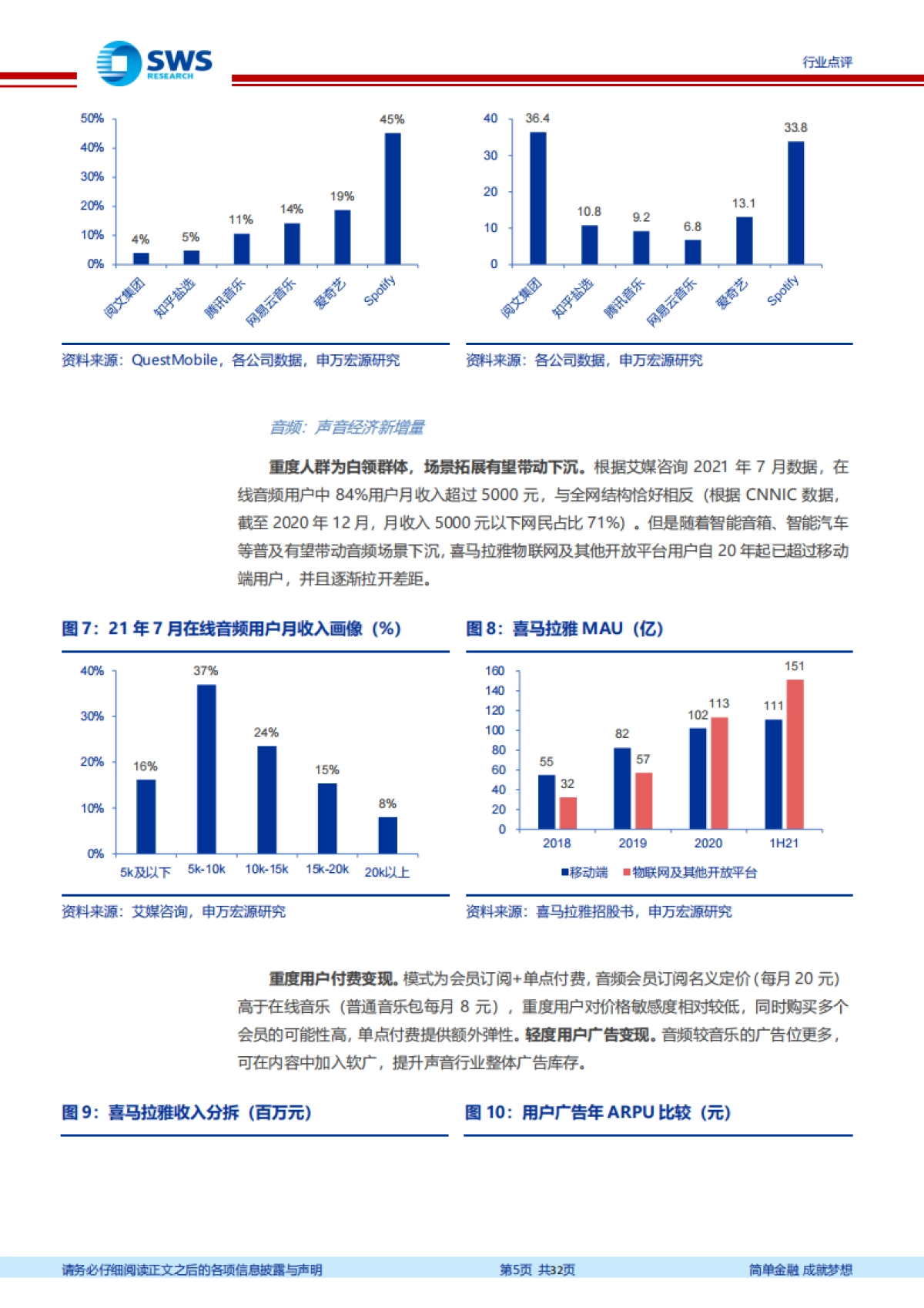 互联网传媒行业周报：网易云音乐，社区价值凸显差异化-申万宏源_第5页