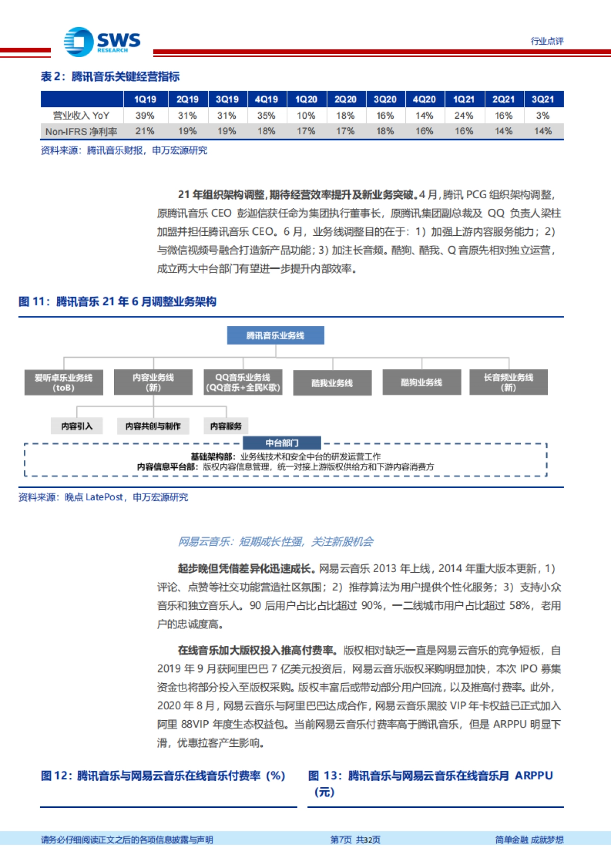 互联网传媒行业周报：网易云音乐，社区价值凸显差异化-申万宏源_第7页