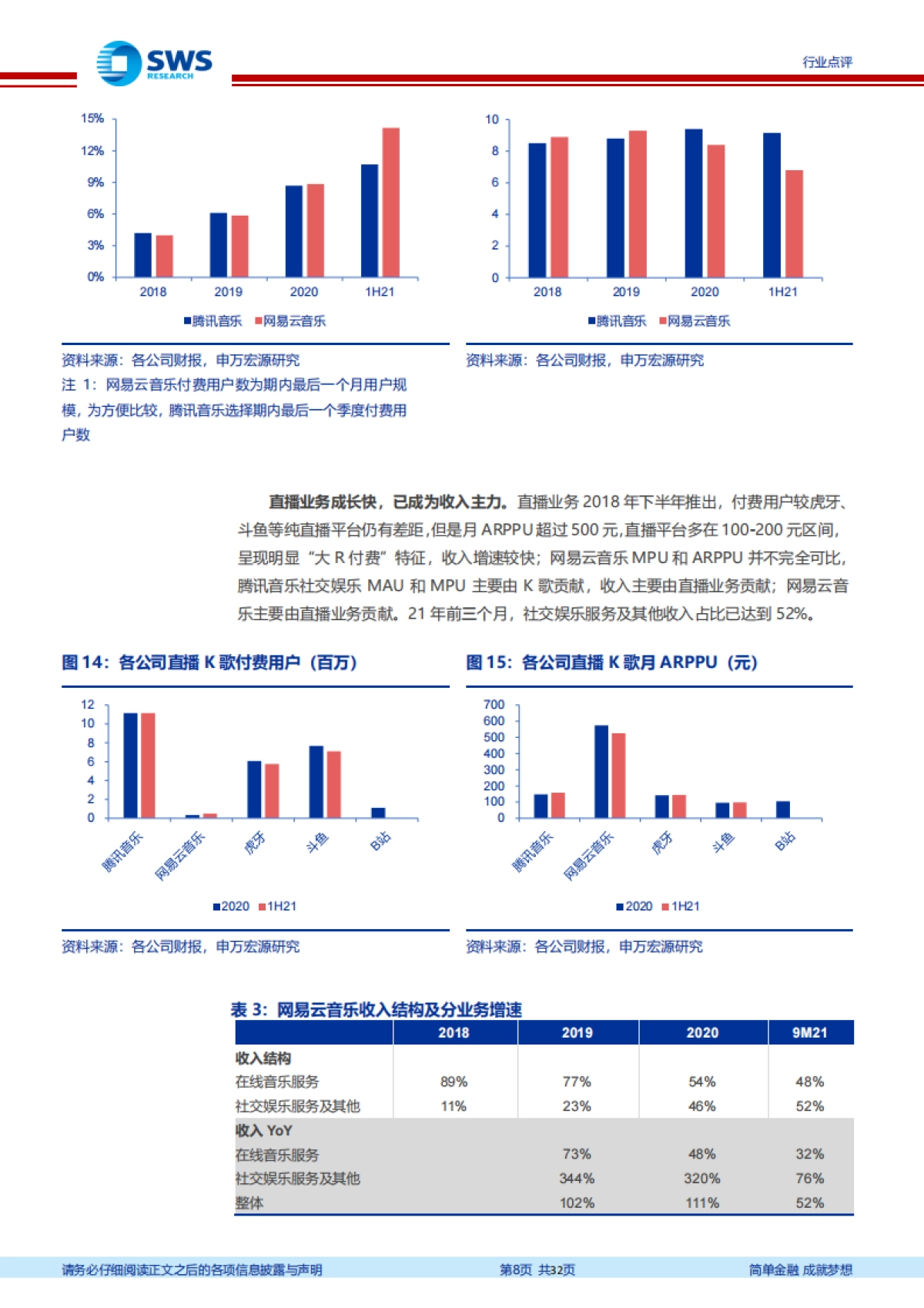 互联网传媒行业周报：网易云音乐，社区价值凸显差异化-申万宏源_第8页