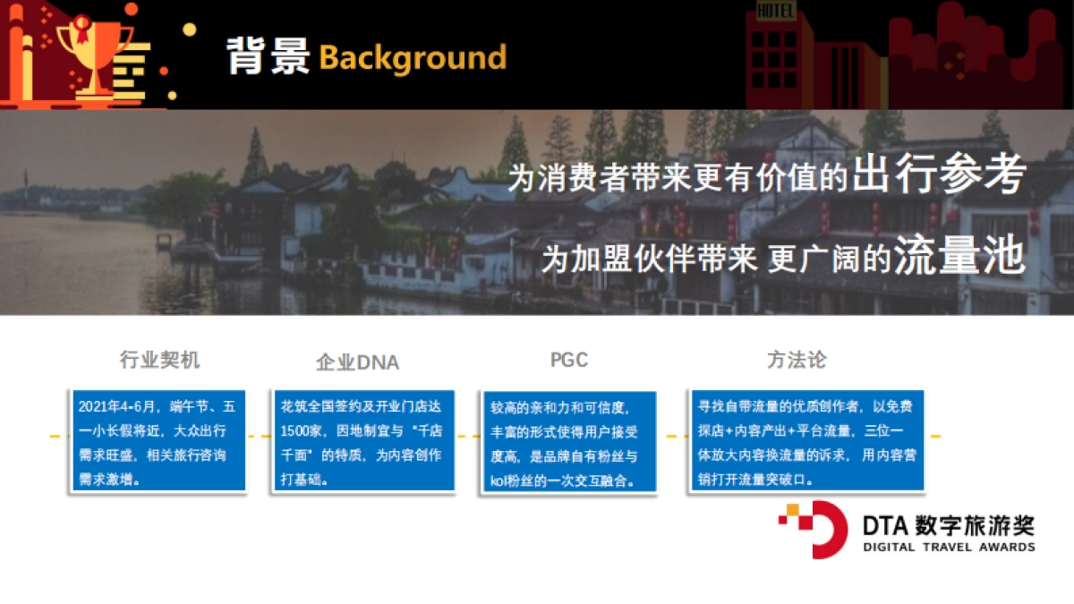 花筑X携程社区睡醒计划_第3页