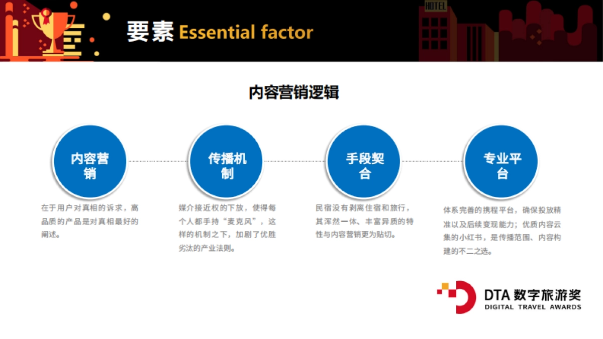 花筑X携程社区睡醒计划_第4页