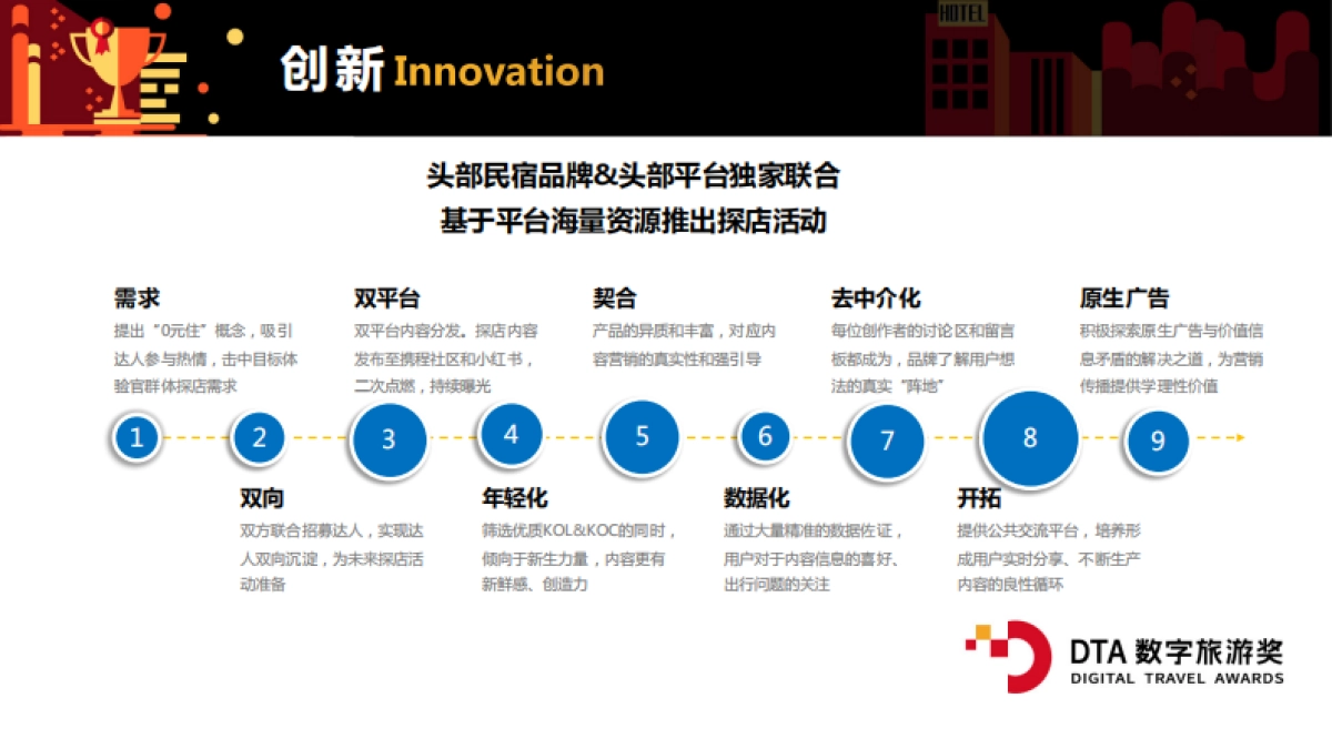 花筑X携程社区睡醒计划_第8页