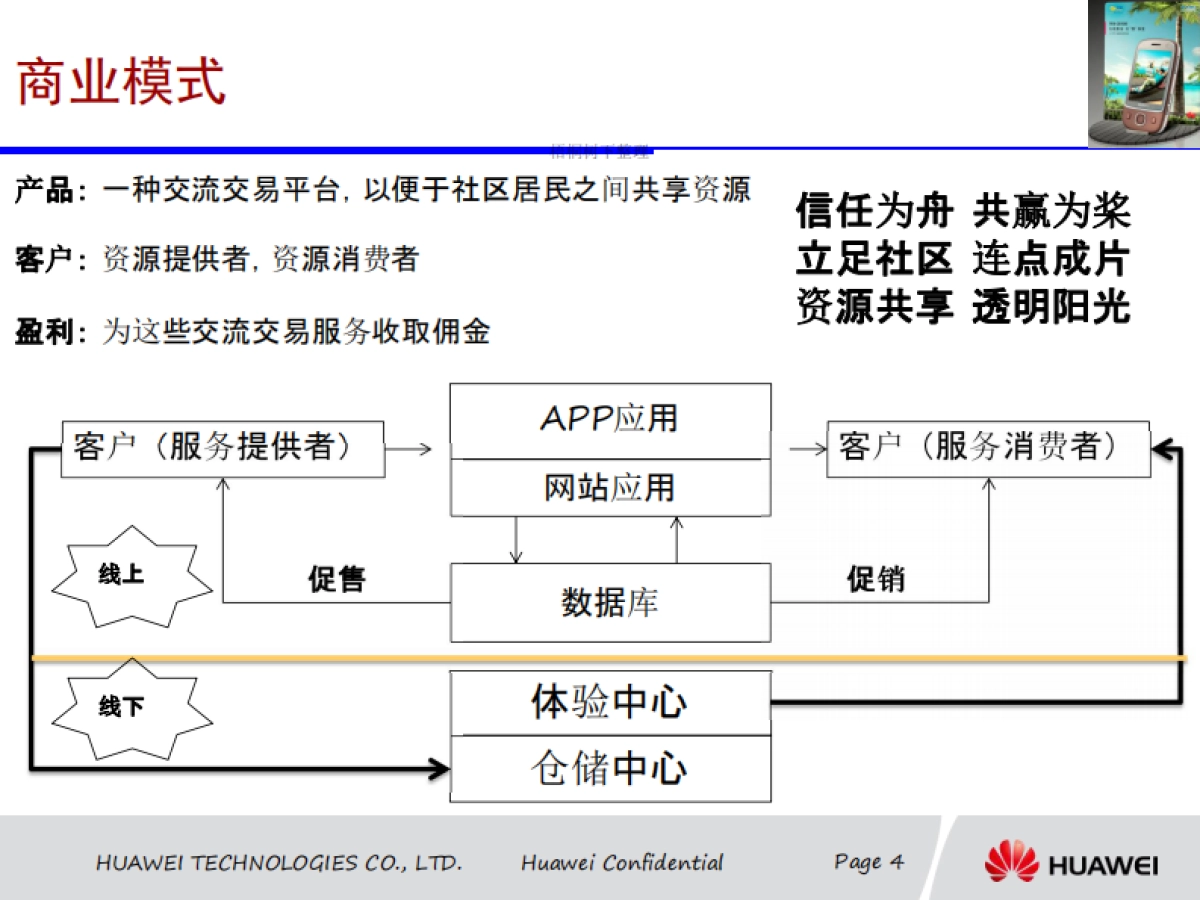 华为 社区资源共享 商业计划书_第4页