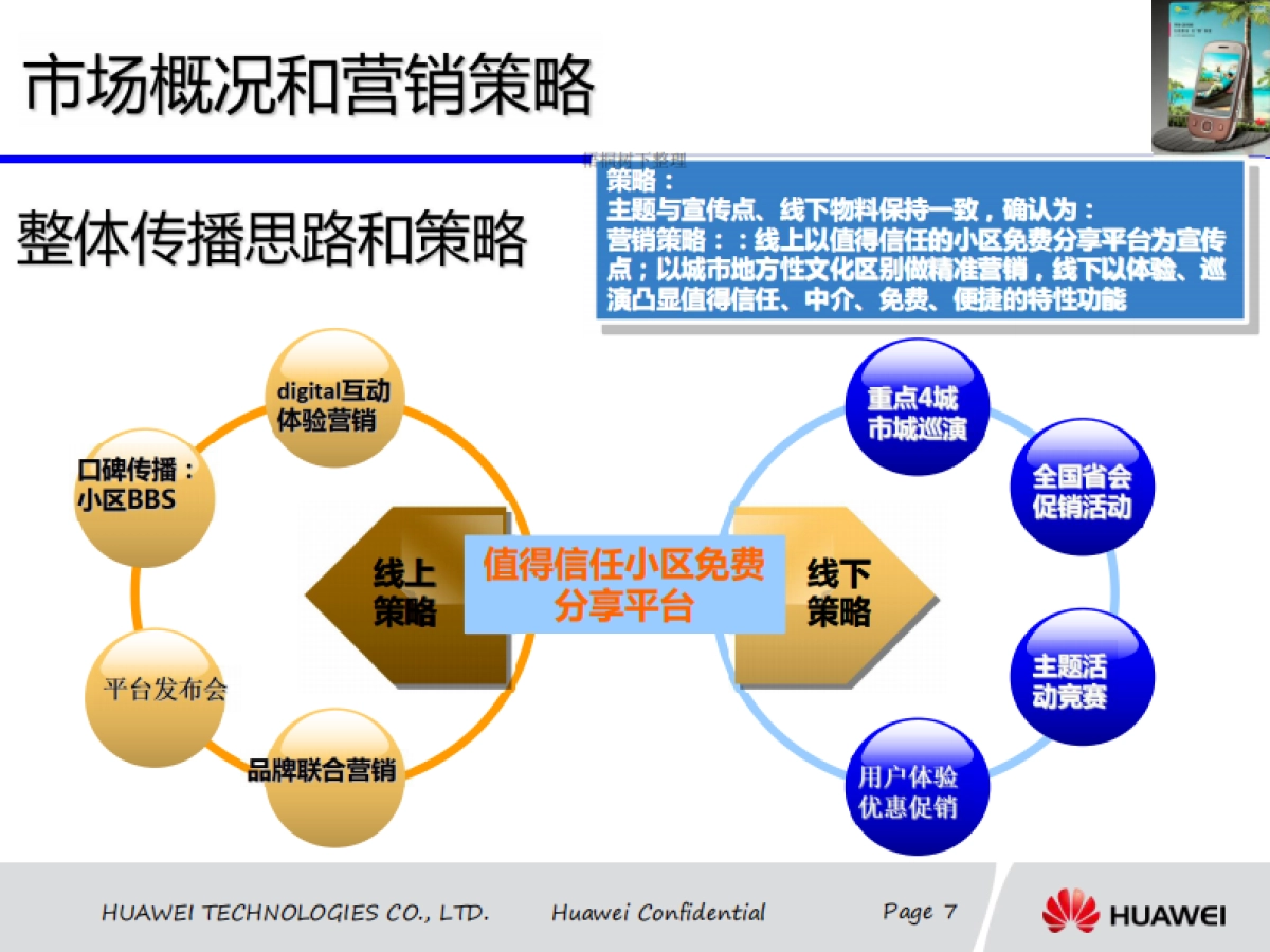 华为 社区资源共享 商业计划书_第7页
