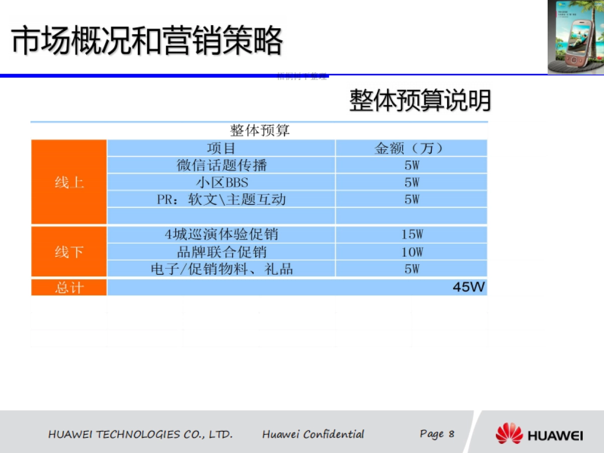 华为 社区资源共享 商业计划书_第8页