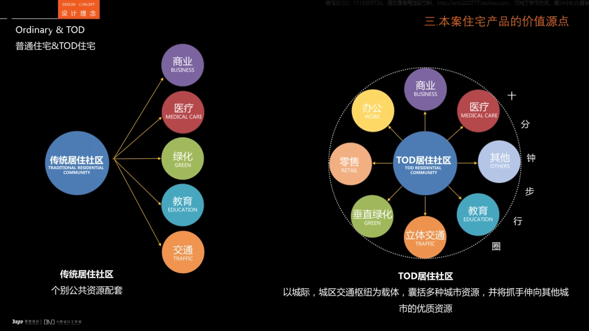 霍普HOOP：保利湾区东莞虎门TOD未来社区综合体 中标文本_第6页