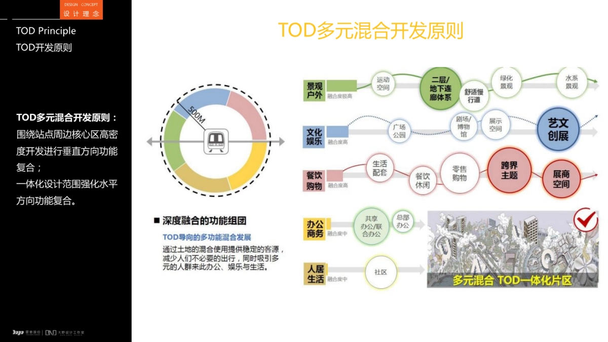 霍普HOOP：保利湾区东莞虎门TOD未来社区综合体 中标文本_第7页
