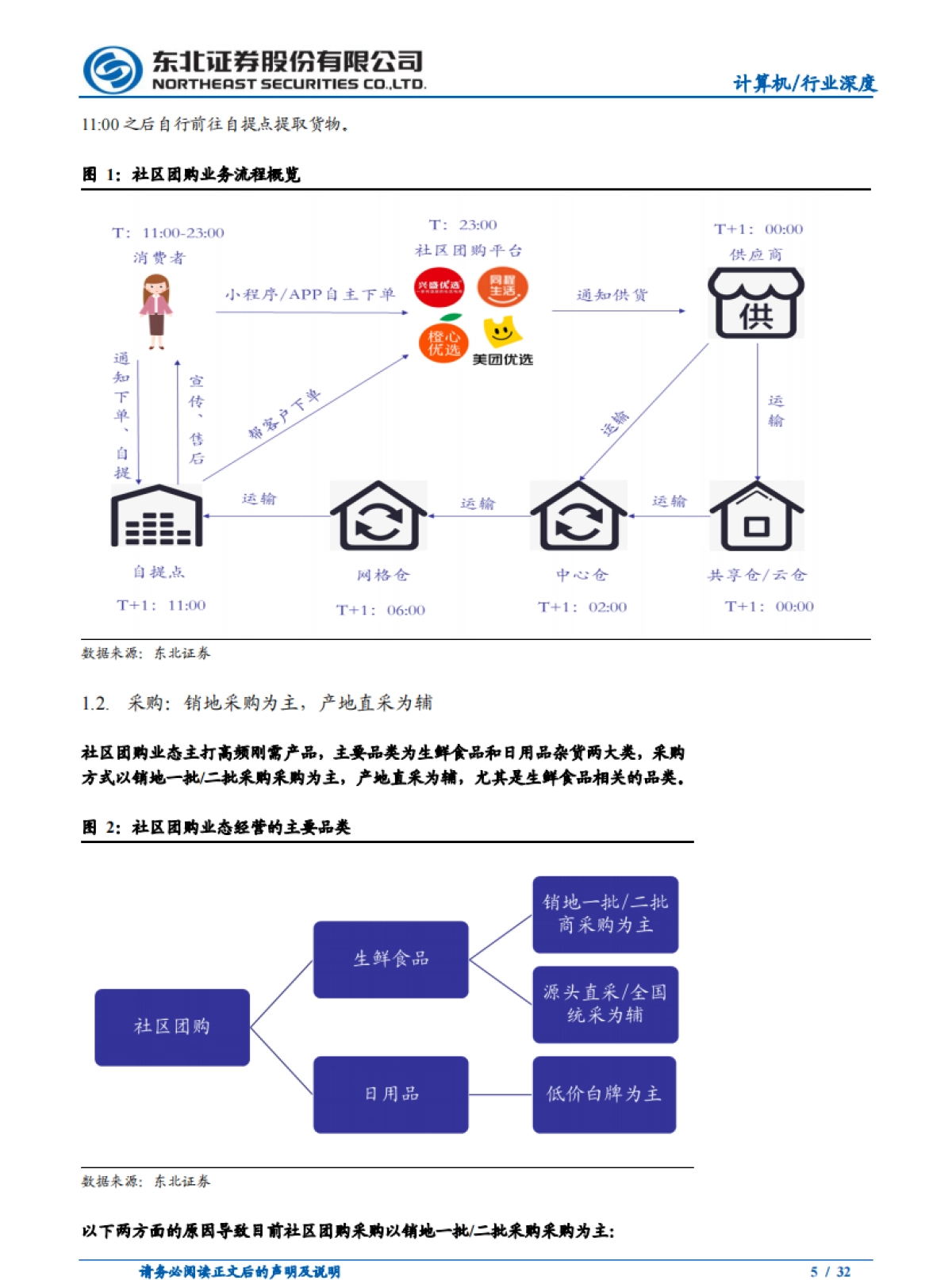 巨头鏖战，社区团购或重构电商流量格局-东北证券_第5页