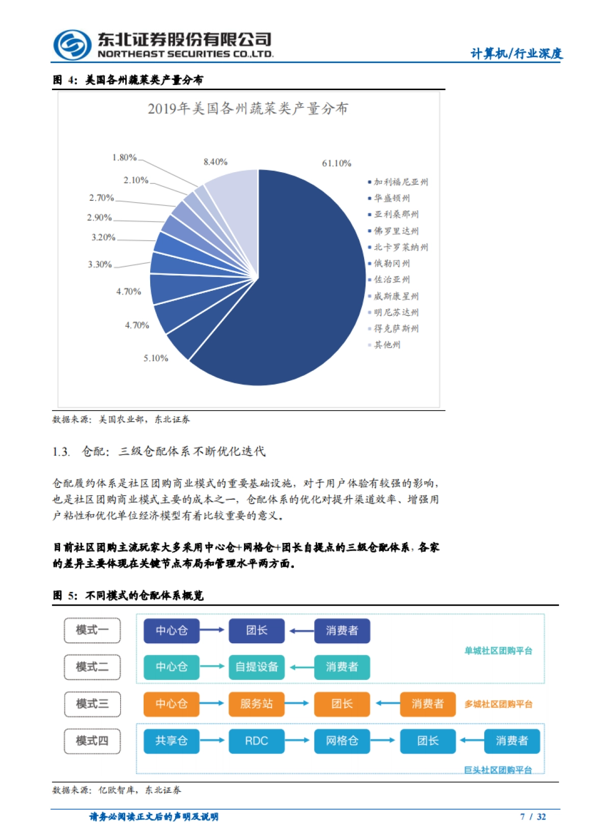 巨头鏖战，社区团购或重构电商流量格局-东北证券_第7页