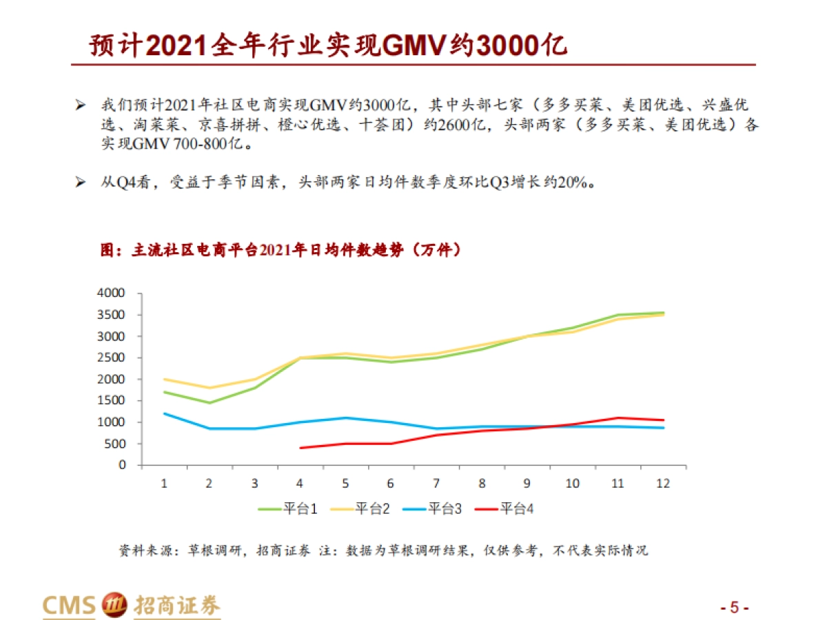 可选消费行业社区电商21年总结及22年展望（社区电商系列深度之九）：2021，我们对社区电商判断的变与不变-招商证券-20220108_第5页
