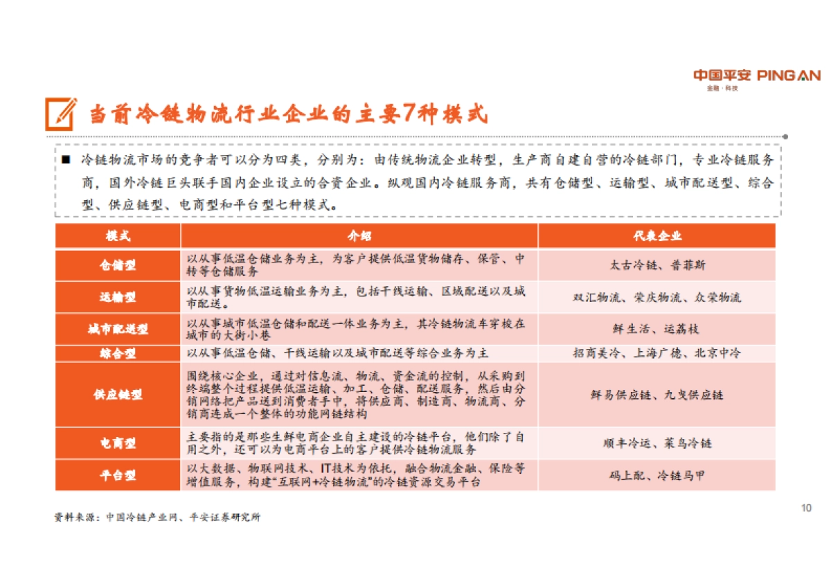 冷链物流的新一轮增长周期：生鲜进社区-平安证券-30页_第10页