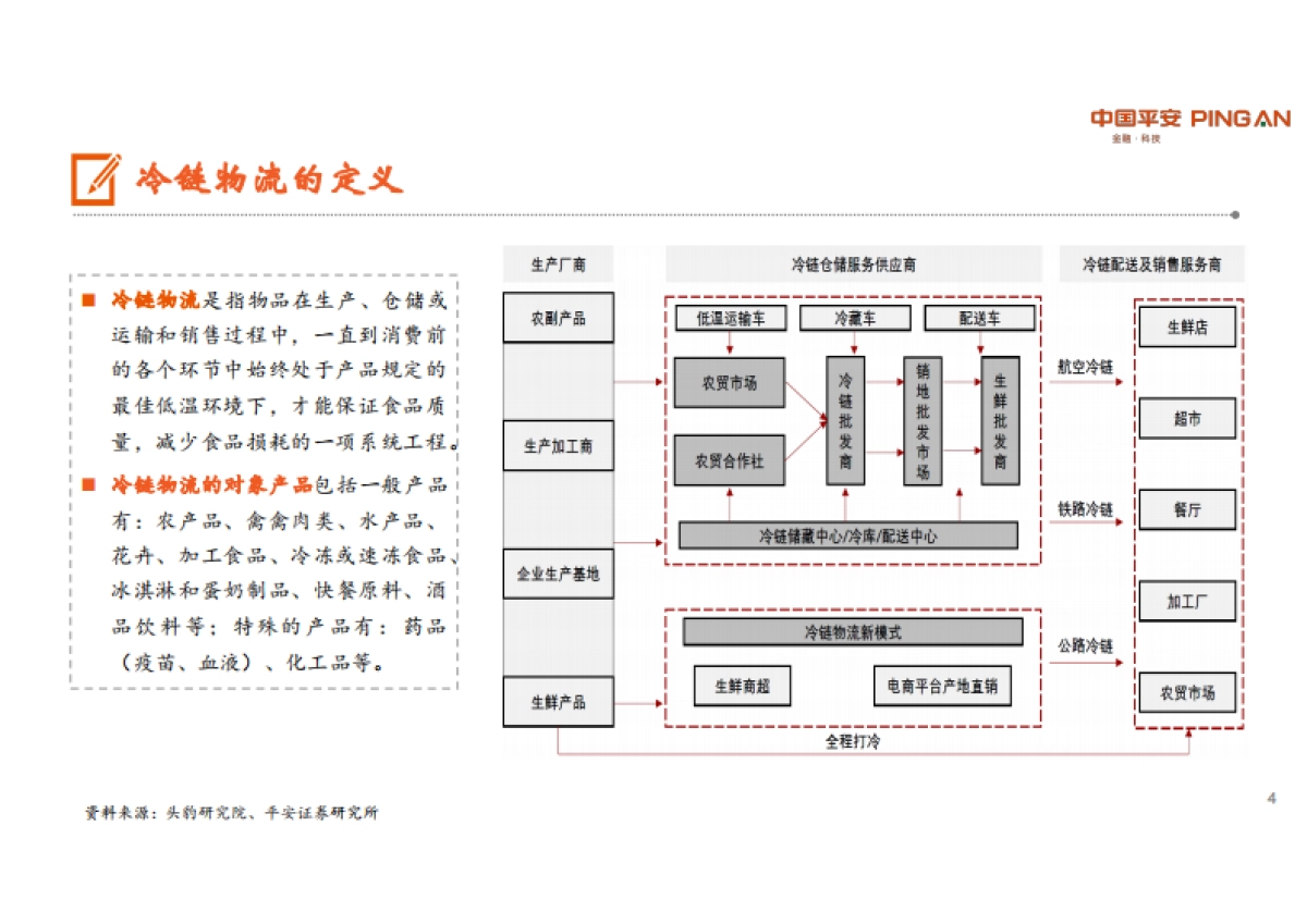 冷链物流的新一轮增长周期：生鲜进社区-平安证券-30页_第4页