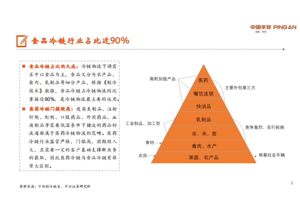 冷链物流的新一轮增长周期：生鲜进社区-平安证券-30页_第5页