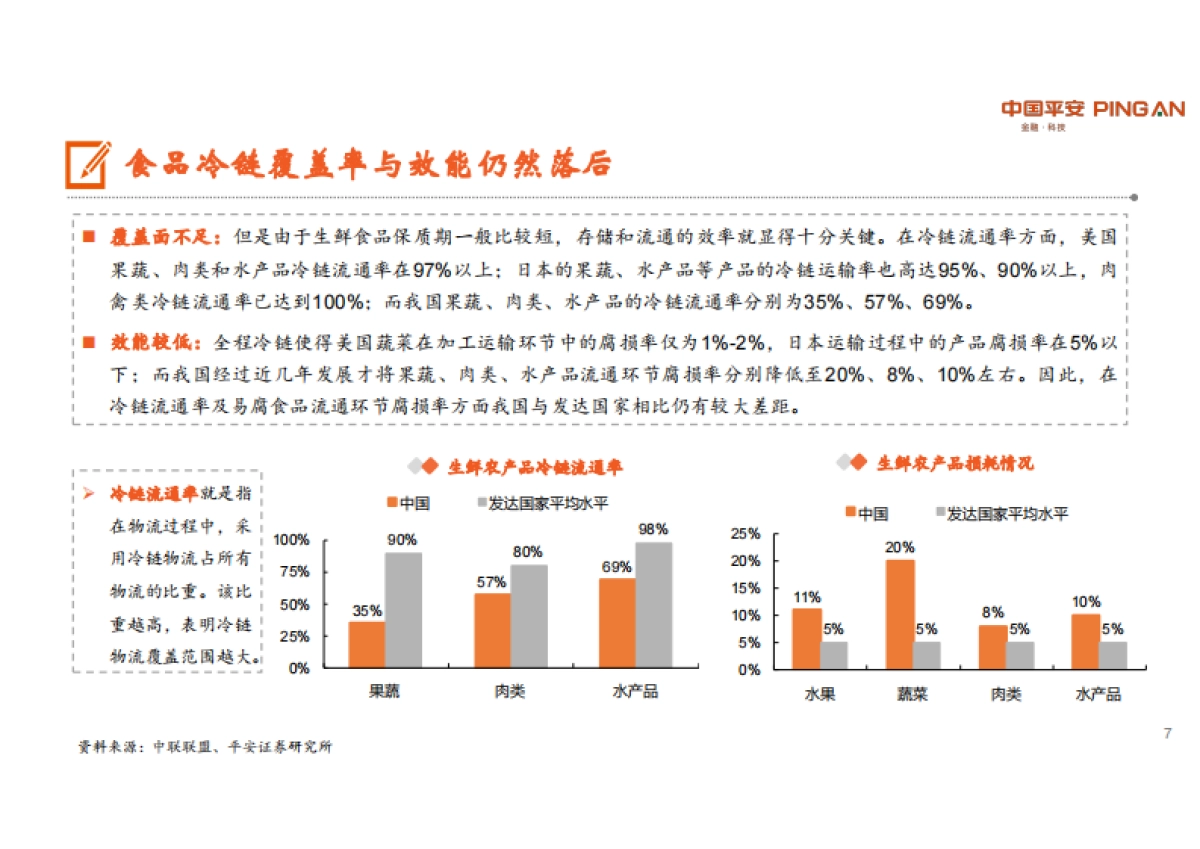 冷链物流的新一轮增长周期：生鲜进社区-平安证券-30页_第7页