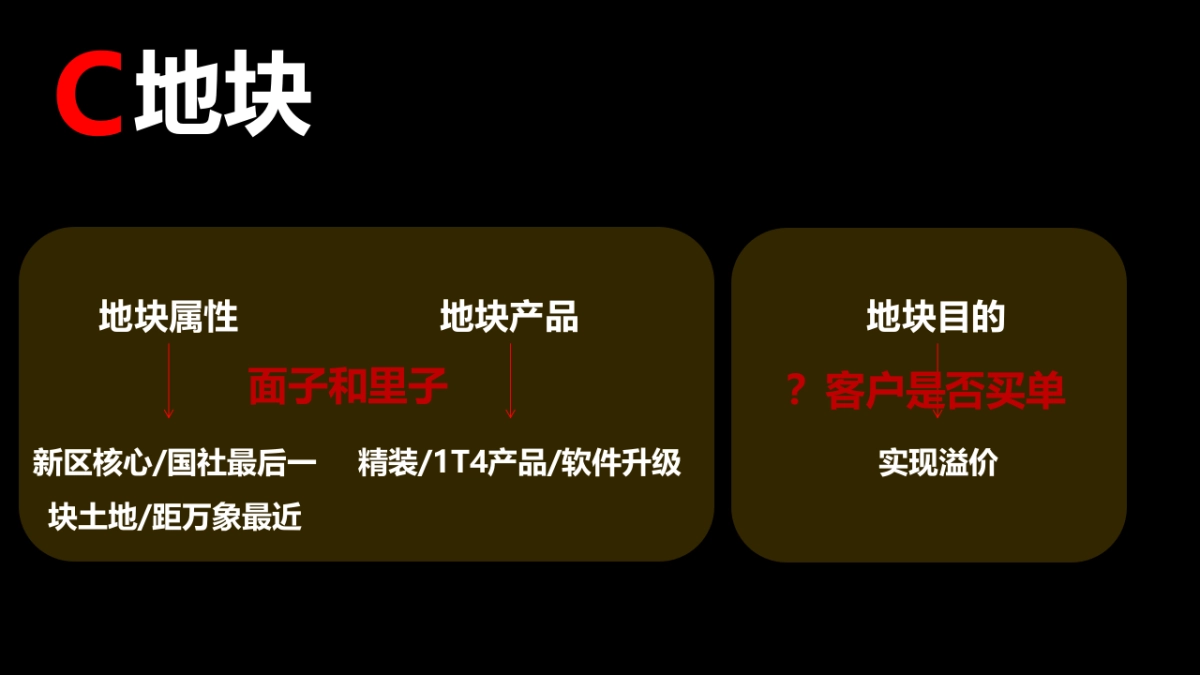 南京华润国际社区万象府推广案_第3页