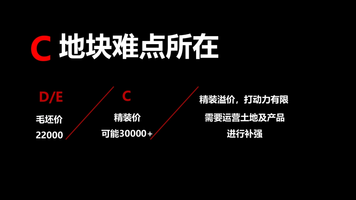 南京华润国际社区万象府推广案_第4页