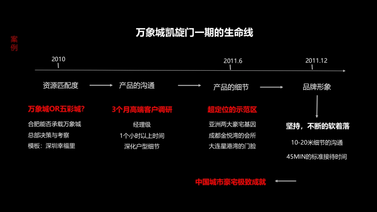 南京华润国际社区万象府推广案_第7页