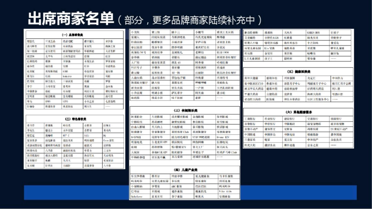 山东社区商业发展高峰论坛_第8页