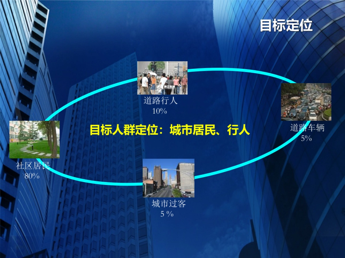 山西省社区数字信息联播网项目商业计划书_第4页