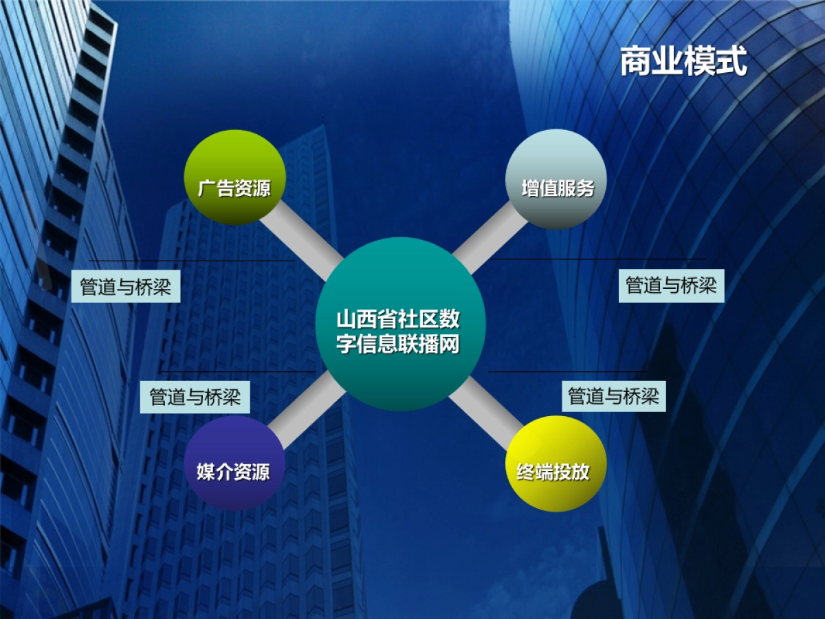 山西省社区数字信息联播网项目商业计划书_第6页