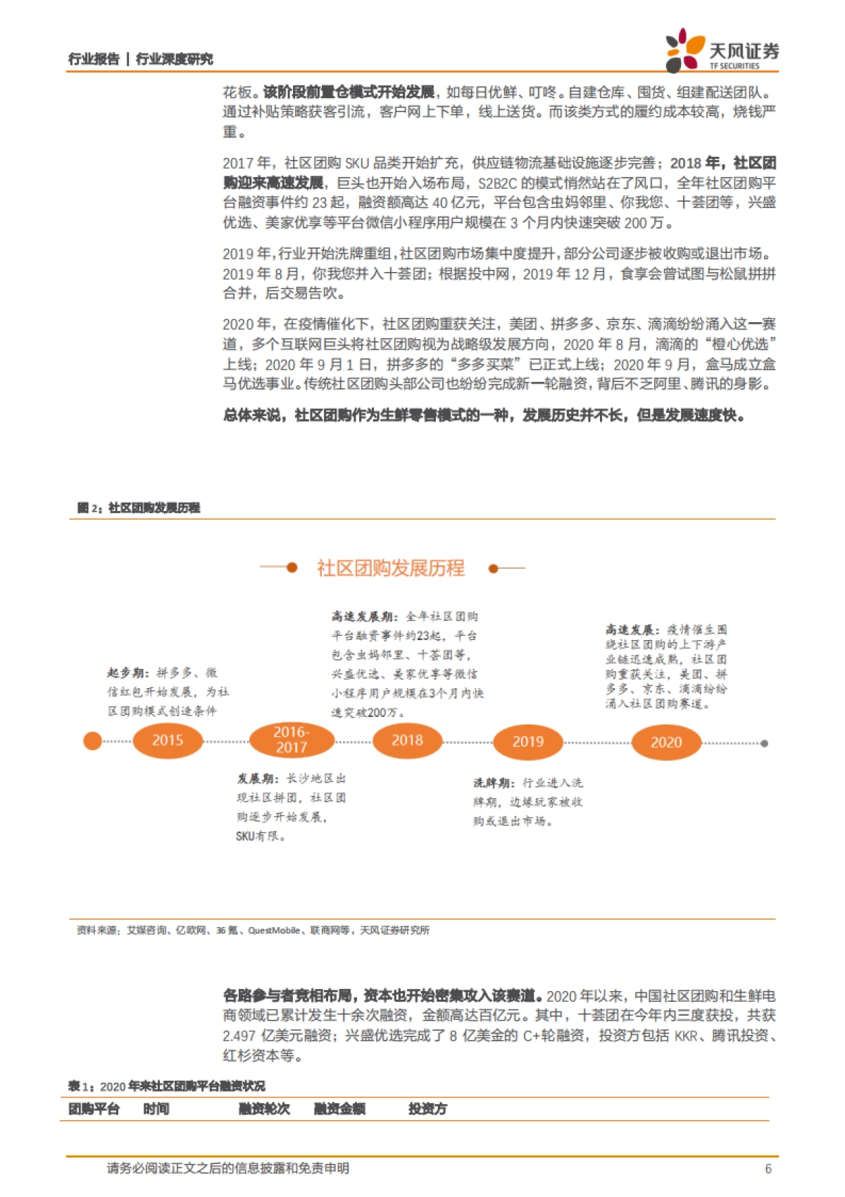 社区团购：下沉市场风口再起，群雄逐鹿乾坤未定-天风证券_第6页
