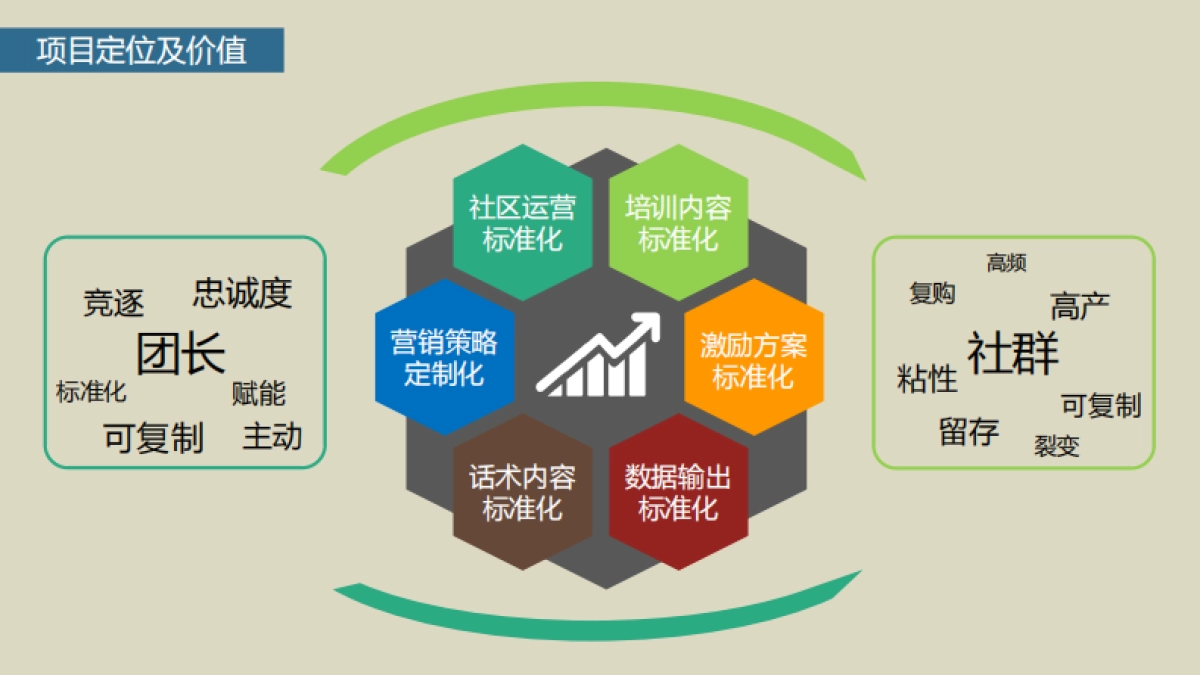 社区团购团长体系运营服务提案-33P_第4页