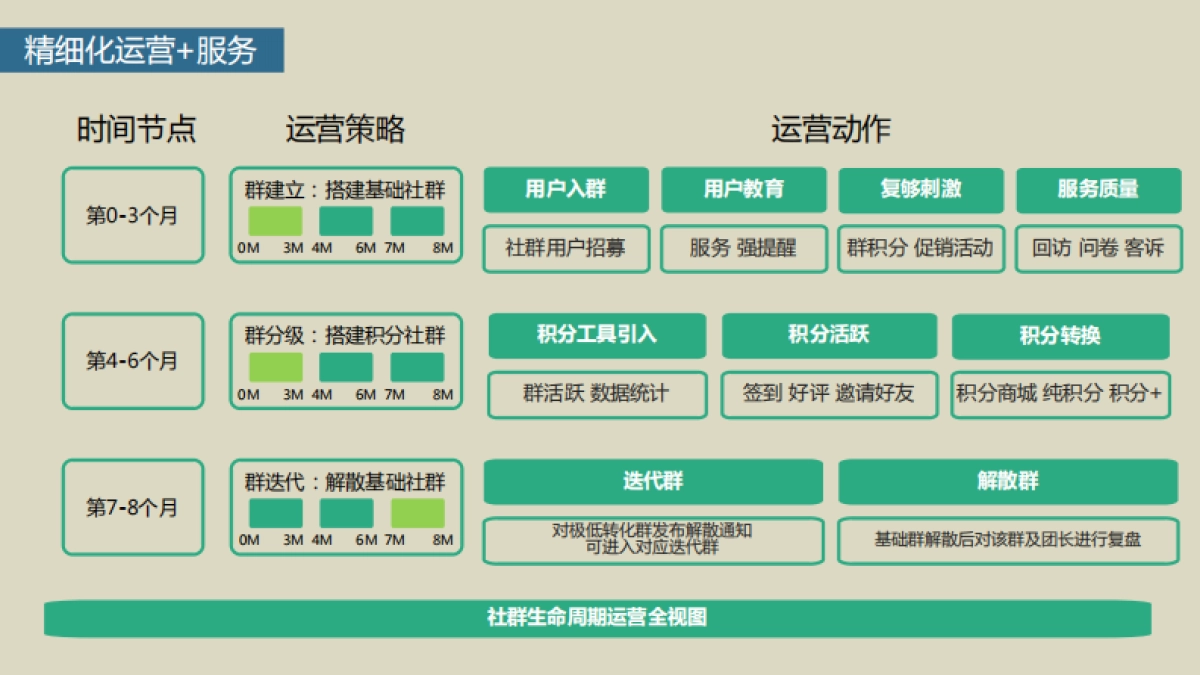 社区团购团长体系运营服务提案-33P_第8页